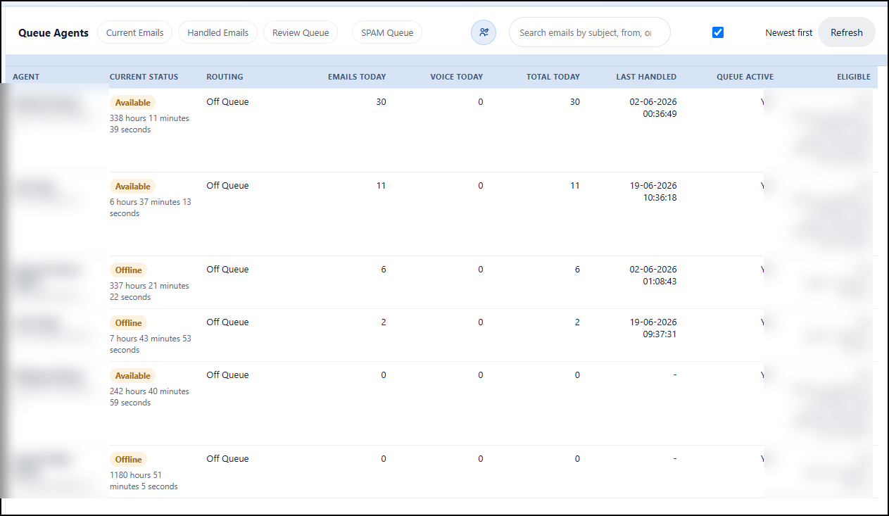 GEM queue agents table showing current status, routing state, emails today, voice today, and eligibility